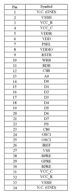 悠景1.1寸OLED全彩液晶屏 96x96分辨率、低功耗設計的卓越之選